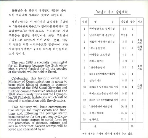 1988/ 1988�� ��ǥ�����ȹǥ �ȳ�ī��(����)
