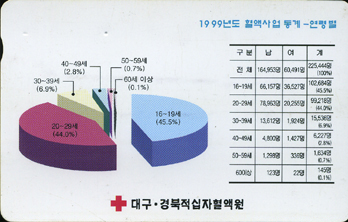 1999�⵵���׻�����-MC00D00919-���ɺ�